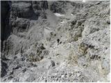 Passo Gardena - Cima Pisciadu